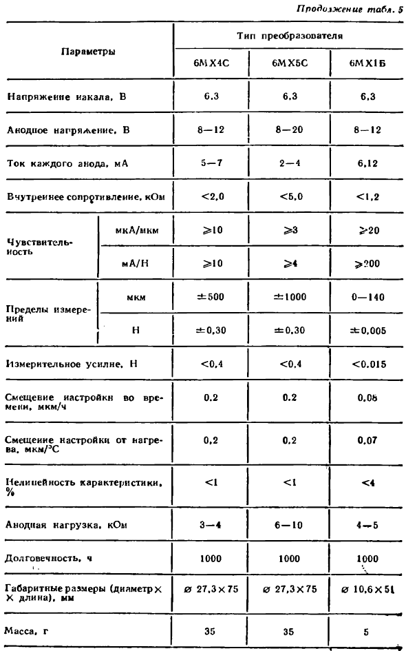 Датчики и их характеристики