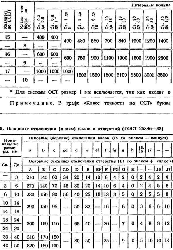 Квалитеты