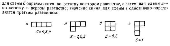 Симметрия по отношению к перестановкам