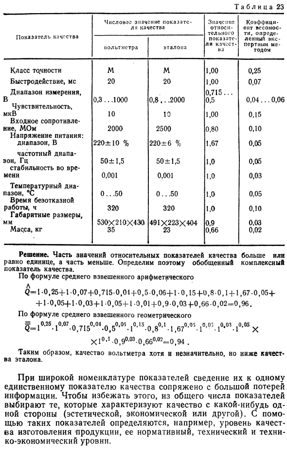 Измерение качества