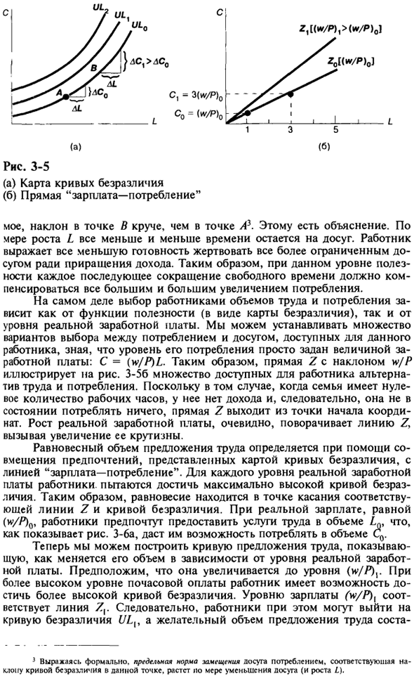 Определение уровня совокупного предложения