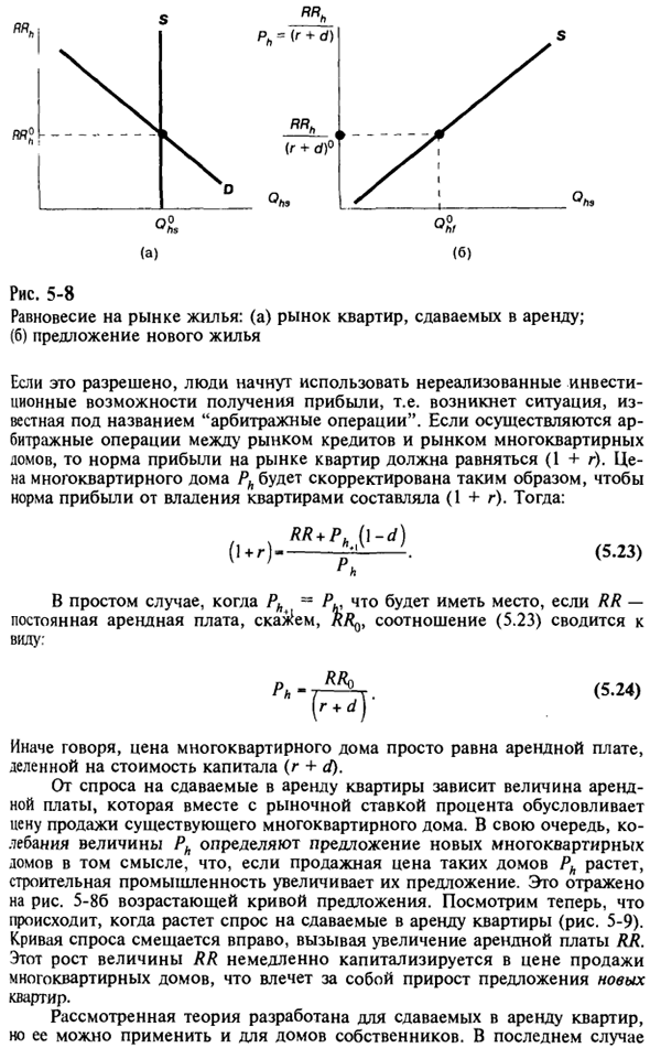 Инвестиции в жилищное строительство