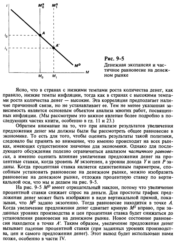 Равновесие на денежном рынке