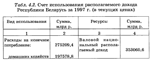 Показатели использования располагаемого дохода