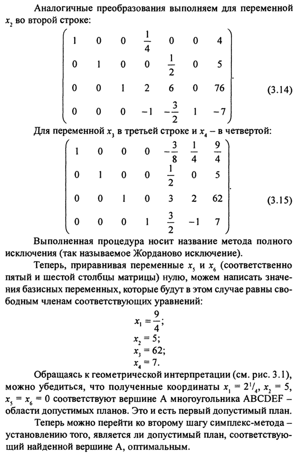 Методы оптимизации: линейное программирование