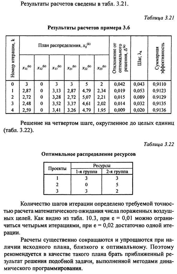 Нелинейное программирование (планирование)