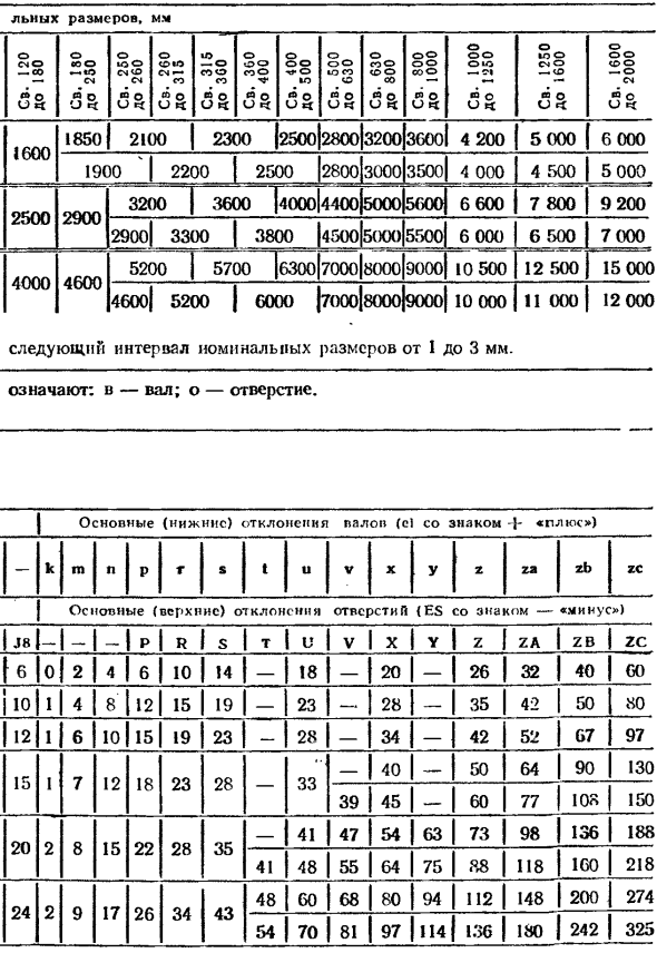 Квалитеты