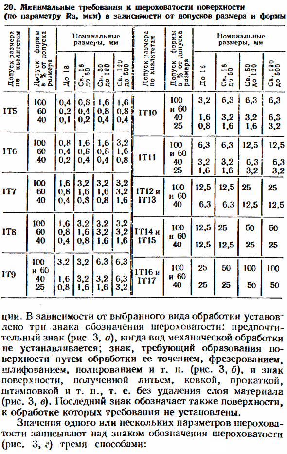 Шероховатость поверхности