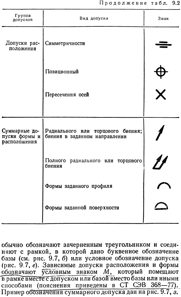 Отклонения формы и расположения поверхностей