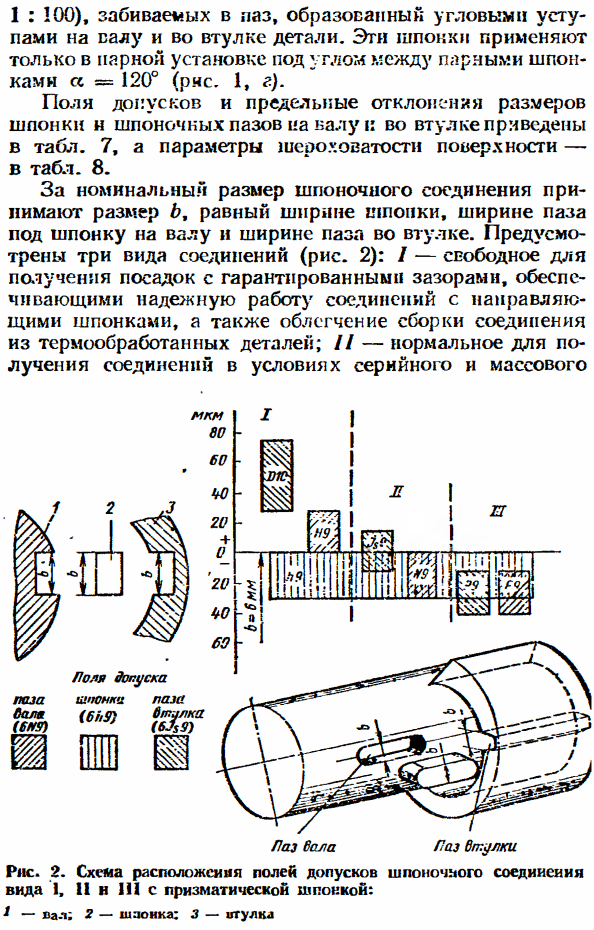 Допуски и посадки шпоночных соединений