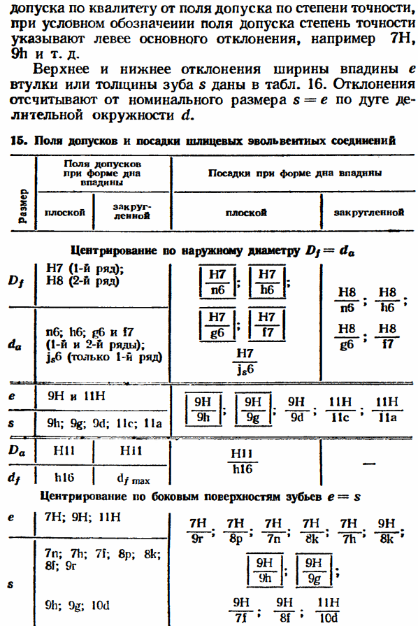 Допуски и посадки эвольвентных шлицевых соединений