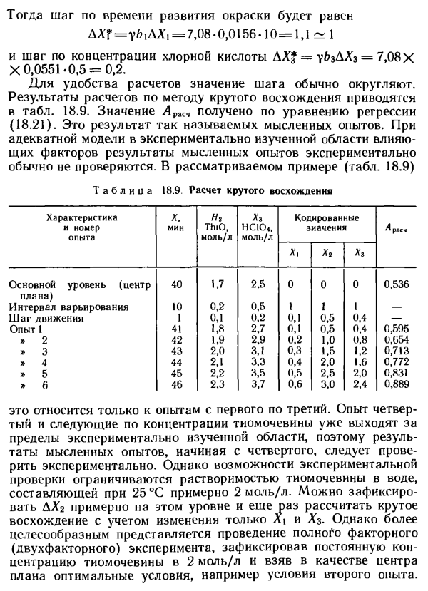 Оптимизация по методу крутого восхождения