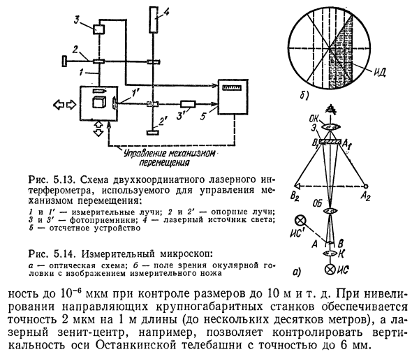 Интерферометры