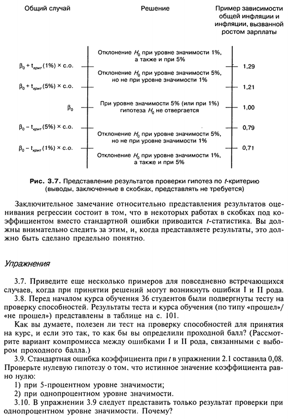 Проверка гипотез, относящихся к коэффициентам регрессии