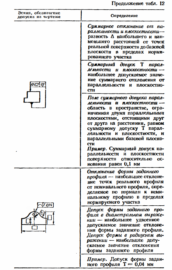 Отклонения и допуски расположения поверхностей. Суммарные отклонения и допуски формы и расположения