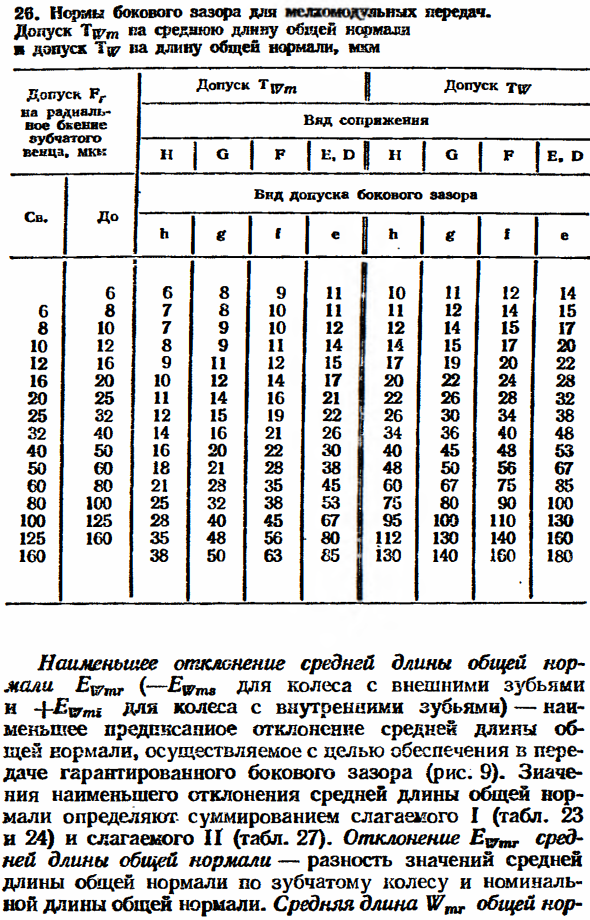 Боковой зазор цилиндрической передачи