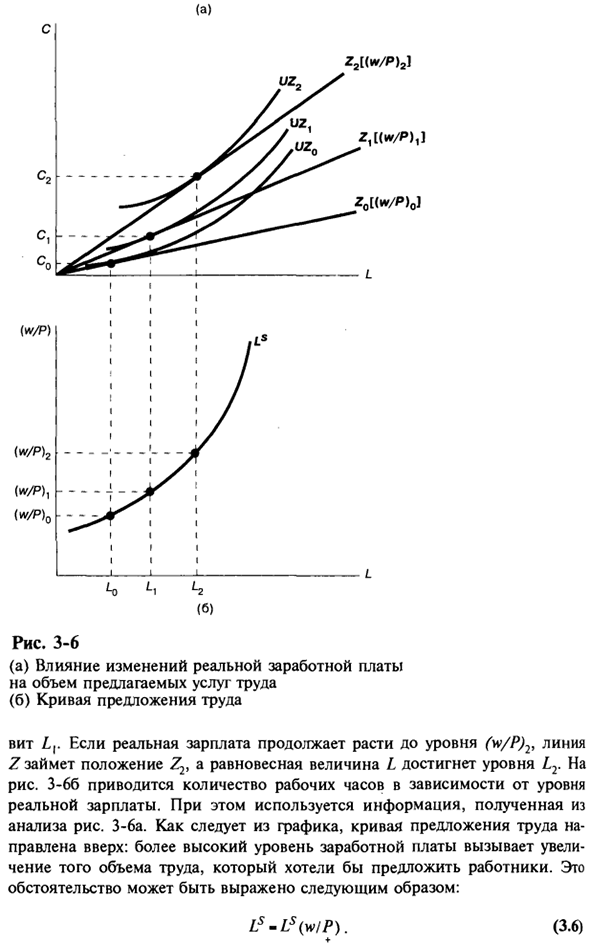 Определение уровня совокупного предложения