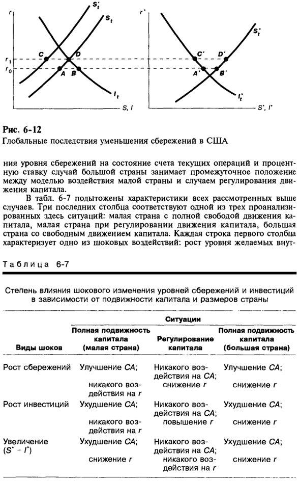 Пределы международных заимствований и кредитования