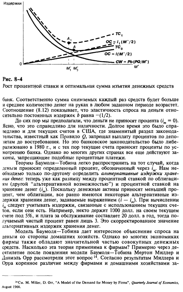 Спрос на деньги