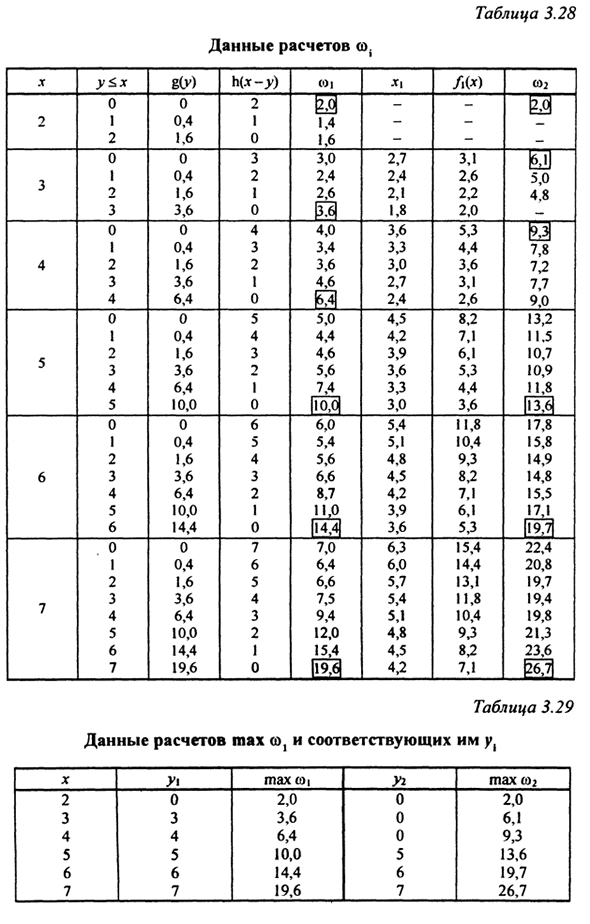 Динамическое программирование (планирование)