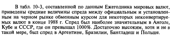 Конвертируемость валюты