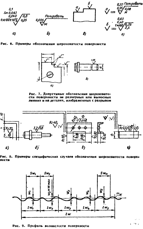 Шероховатость поверхности