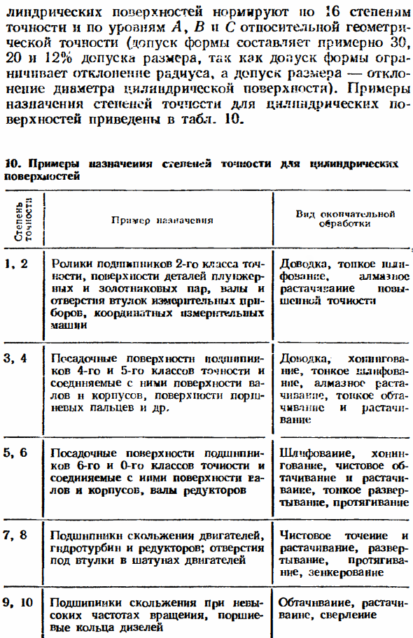 Отклонения и допуски формы поверхностей