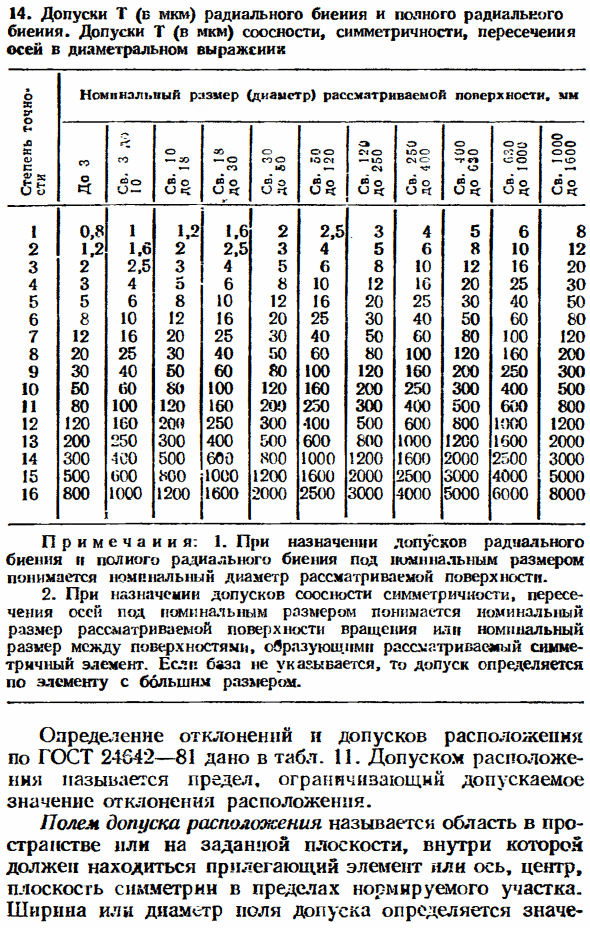 Отклонения и допуски расположения поверхностей. Суммарные отклонения и допуски формы и расположения