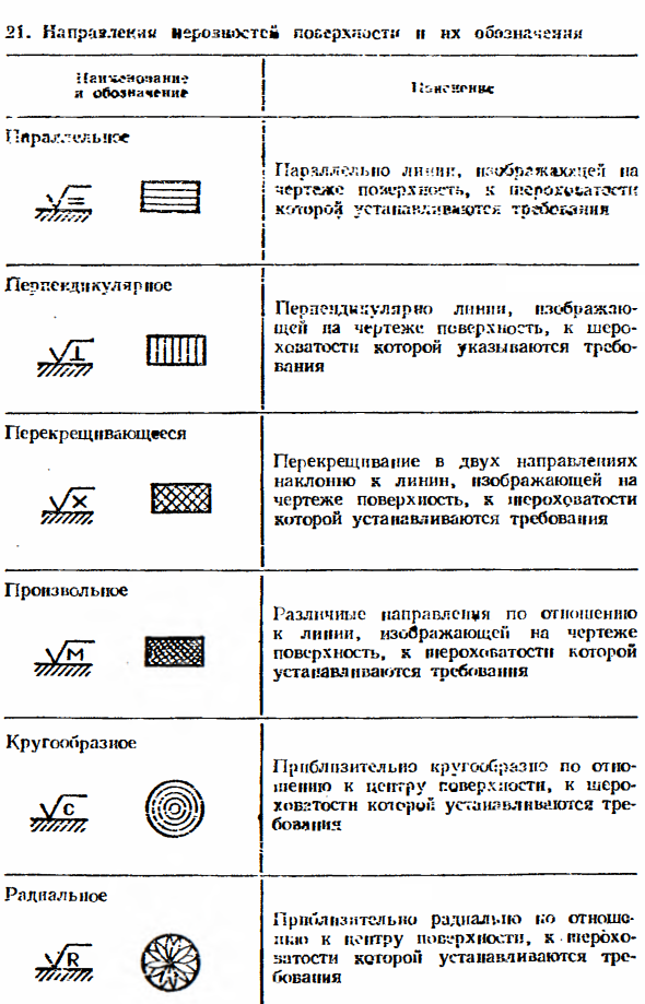 Шероховатость поверхности