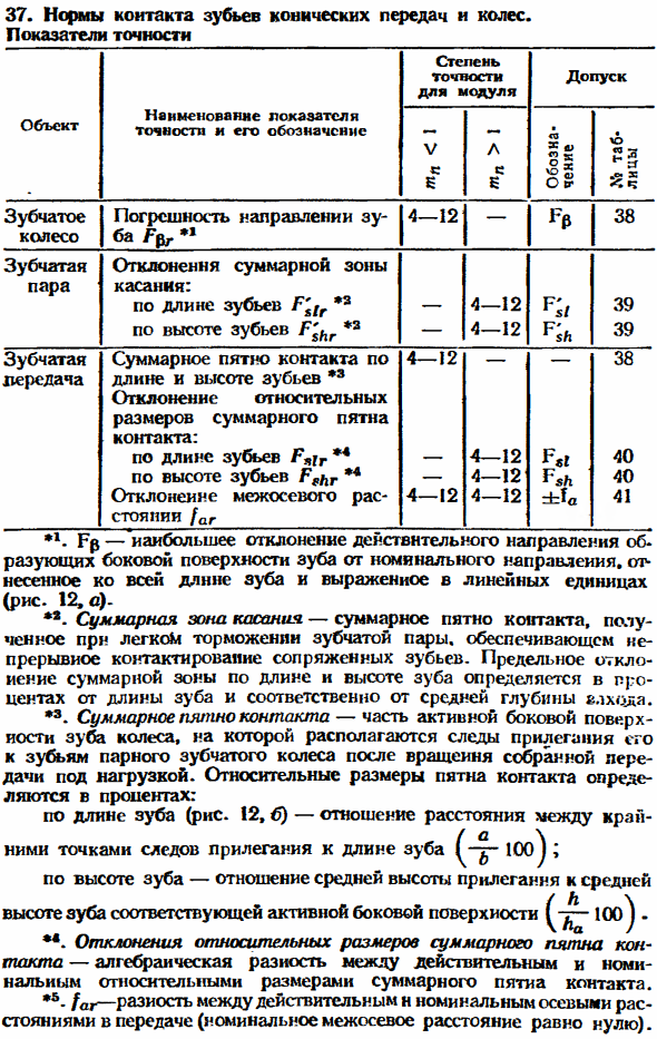 Допуски зубчатых конических передач