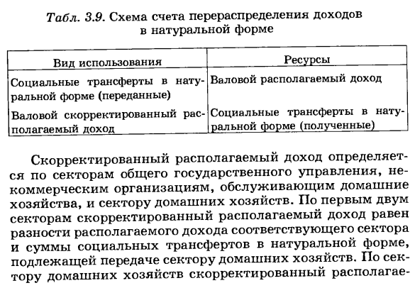 Показатели вторичного распределения доходов.Определение валового располагаемого дохода