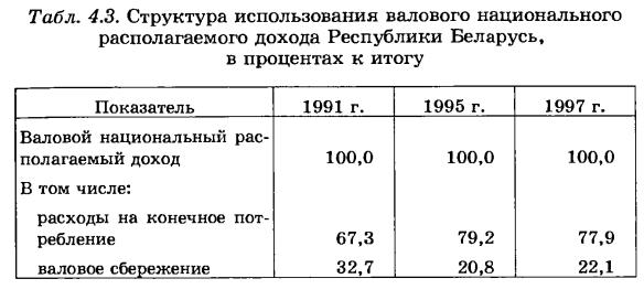 Показатели использования располагаемого дохода