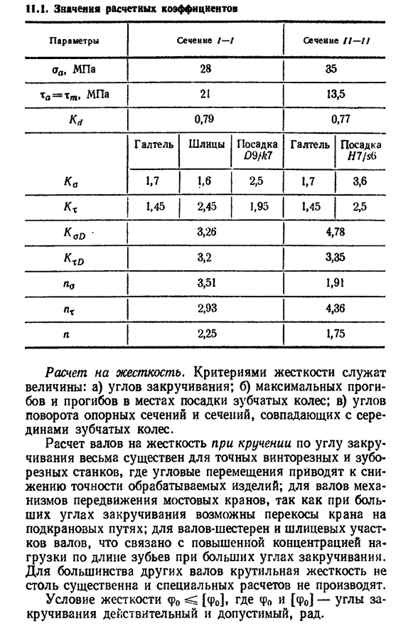 Оси и валы. расчеты на прочность и жесткость