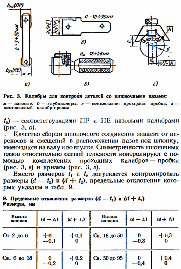 Допуски и посадки шпоночных соединений