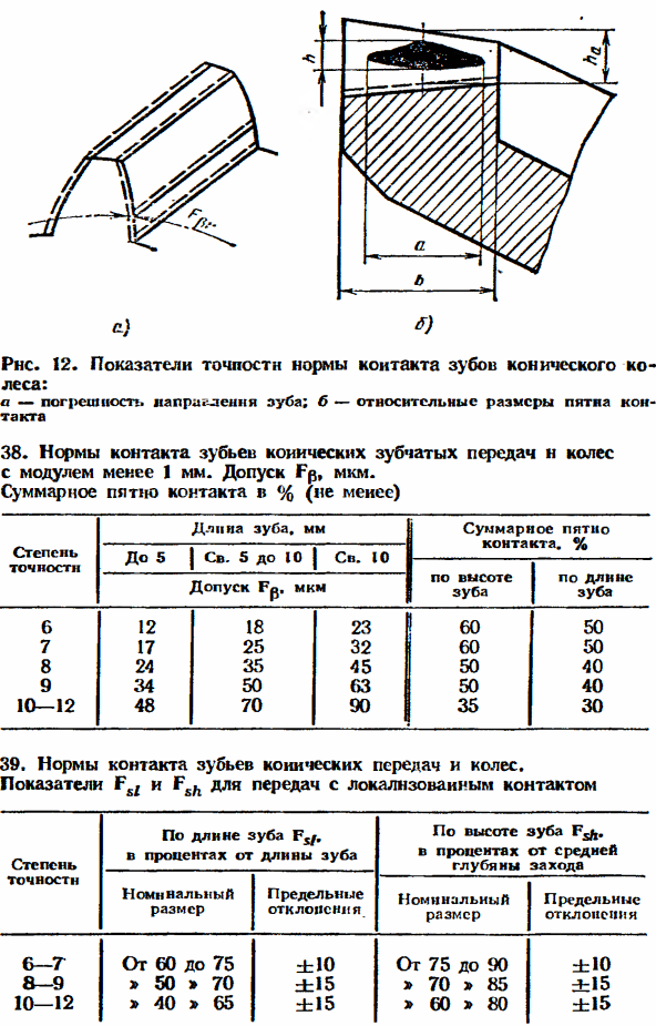 Допуски зубчатых конических передач