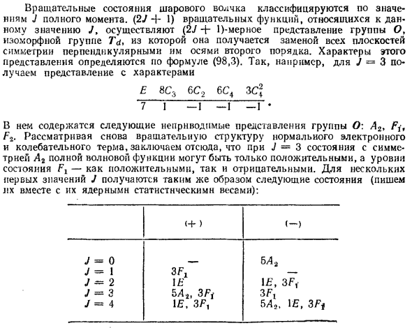 Классификация молекулярных термов