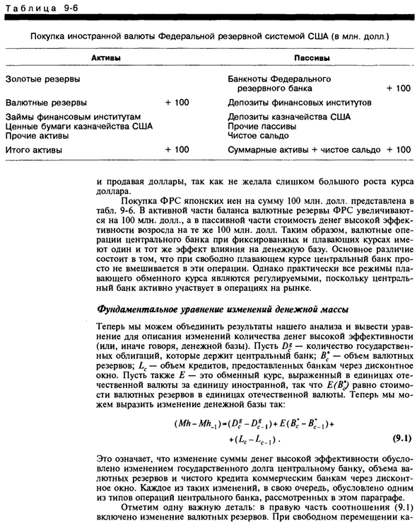 Операции центрального банка и денежная база