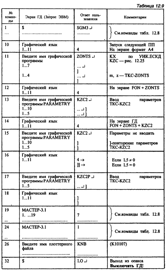 Учебная ПП "Колесо зубчатое цилиприческое" - KZC2