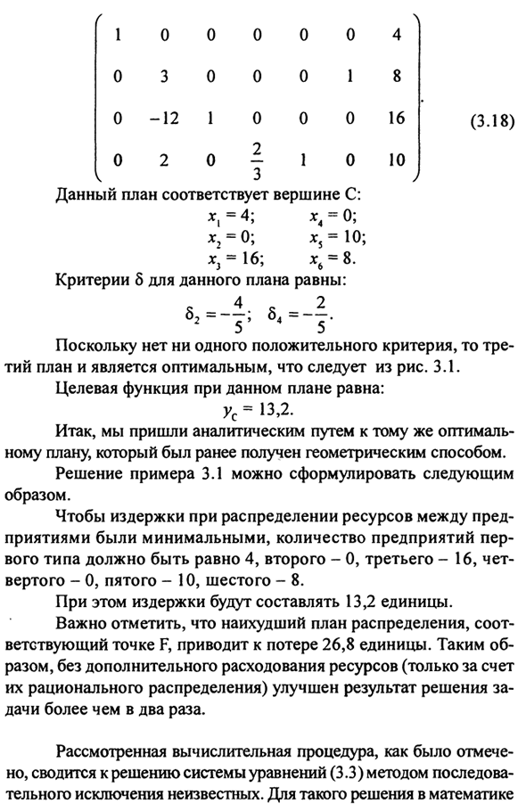 Методы оптимизации: линейное программирование