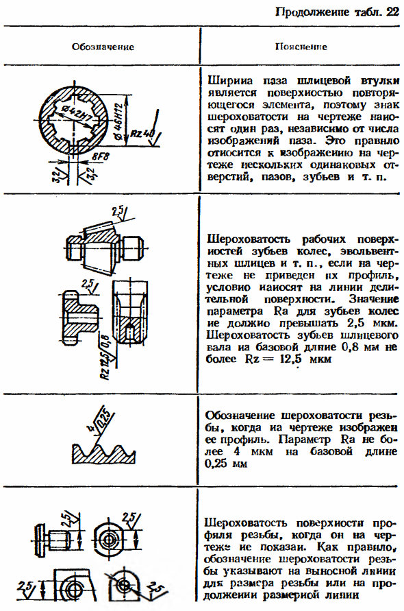 Шероховатость поверхности