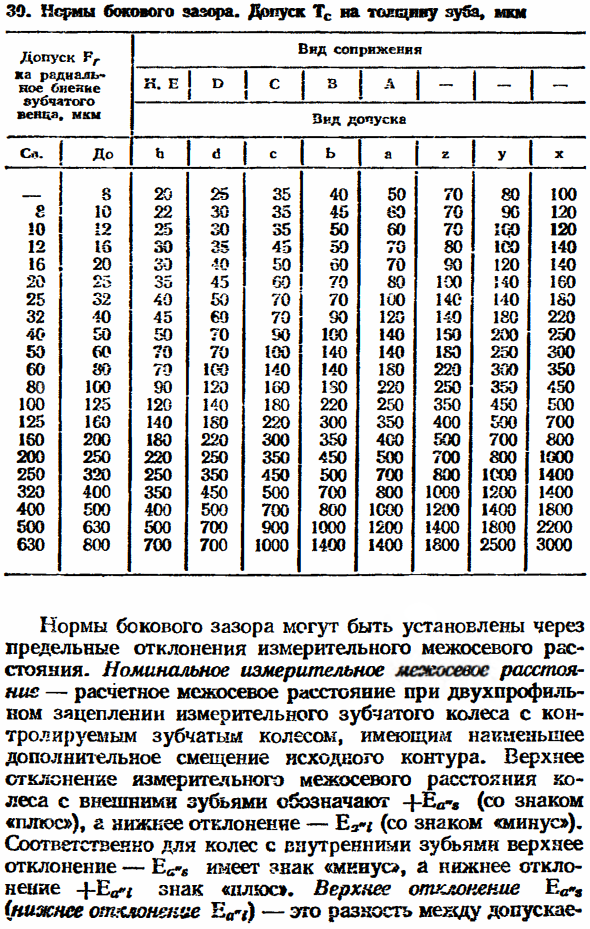 Боковой зазор цилиндрической передачи