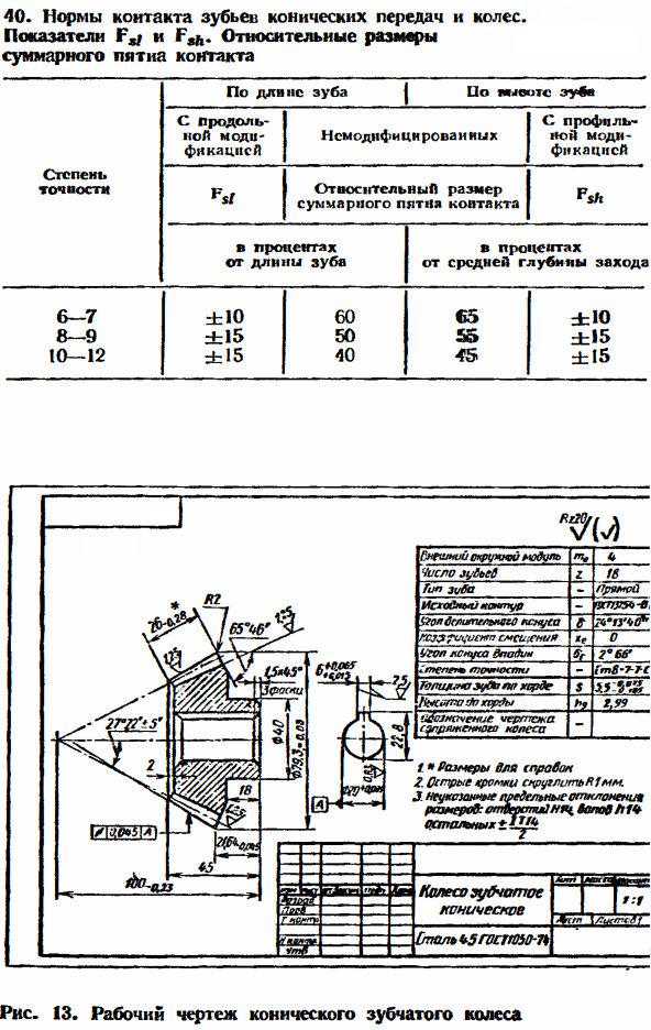Допуски зубчатых конических передач