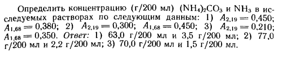 Задачи по методу абсорбционной спектроскопии