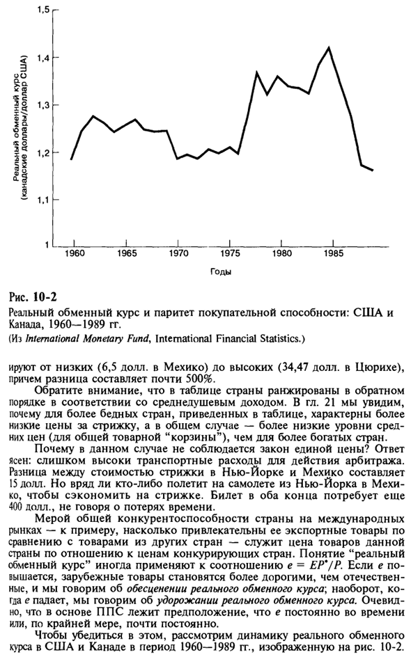 Строительные блоки модели общего равновесия