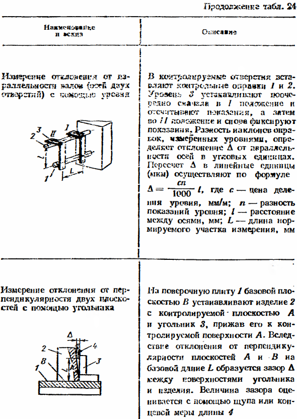 Средства измерений отклонений формы, расположения поверхностей и параметров шероховатости