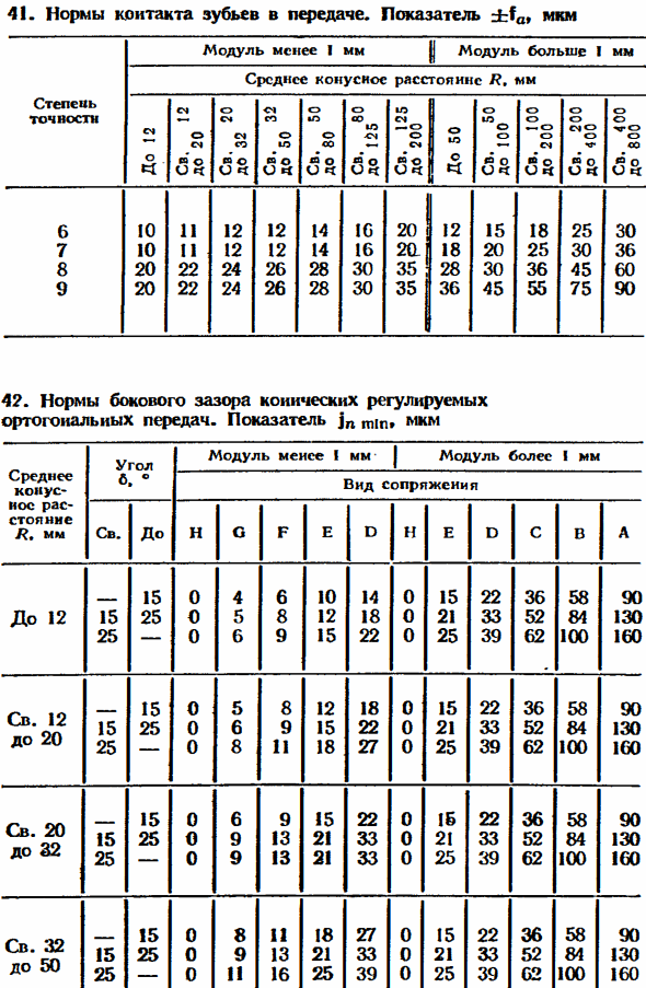 Допуски зубчатых конических передач