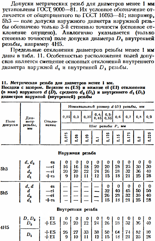Допуски и посадки метрических резьб с зазорами