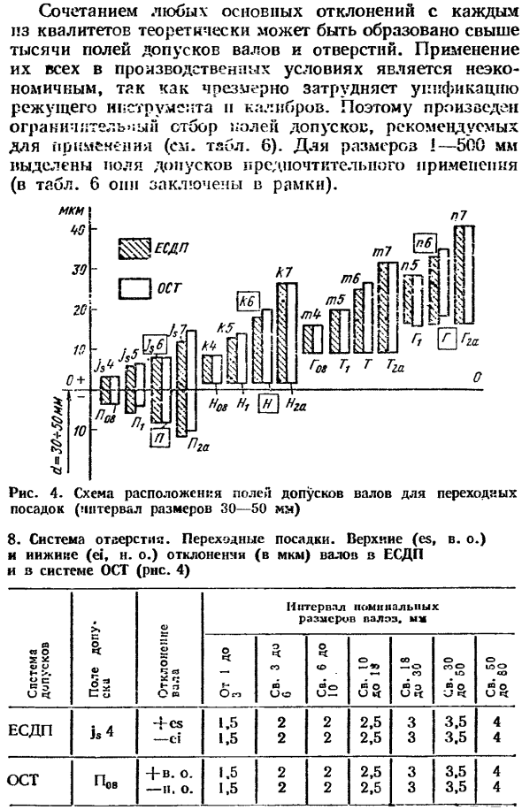 Основные отклонения. Образование полей допусков