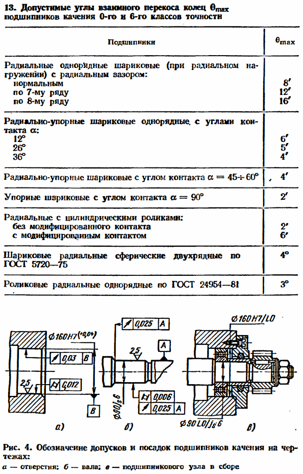 Посадки подшипников качения