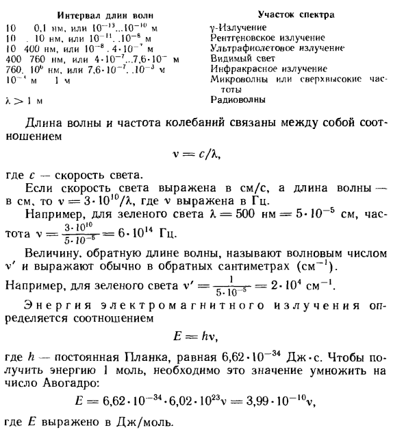 Основные характеристики электромагнитного излучения